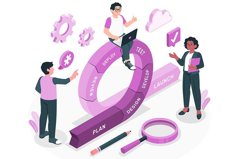 BrightUI - Web Design Company, Web Development Company in Coimbatore, Website Designing Company in Coimbatore, Software Development in Coimbatore